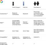Fitbit Charge 6 Fitness Tracker with Google Apps - Heart Rate on Exercise Equipment - 3-Month Google Health Premium Membership Included - Health Tools - Obsidian/Black - Small&Large Bands Included - Image 13