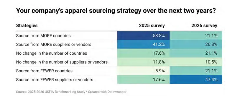 A chart outlining sourcing plans and focuses