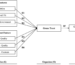 Frontiers | The influence of key opinion leaders on consumers' purchasing intention regarding green fashion products