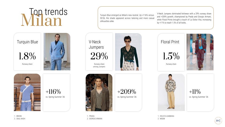 SS'27 Mens Fashion Week Report (1)